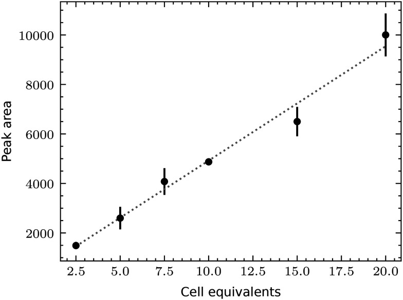 Fig. 5