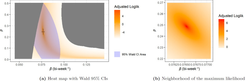 Heat map of log-likelihood for the MA-SIR model