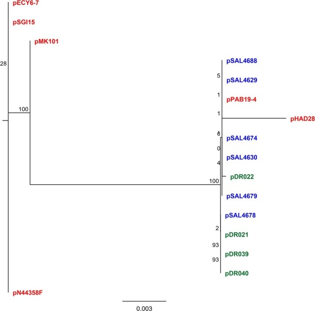 Figure 2