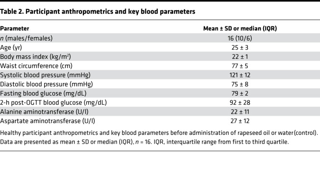 graphic file with name jciinsight-5-134520-g188.jpg