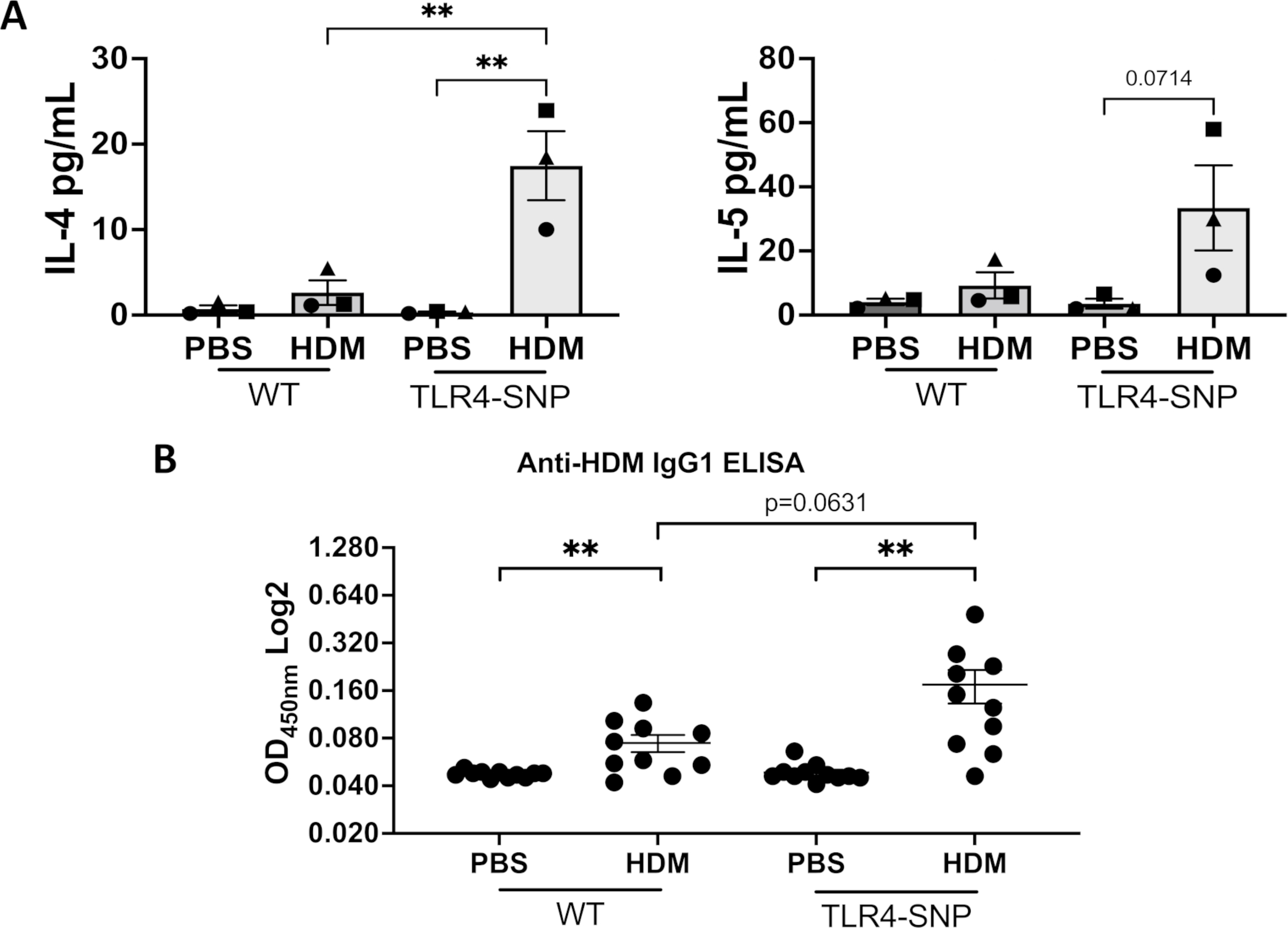 Figure 9: