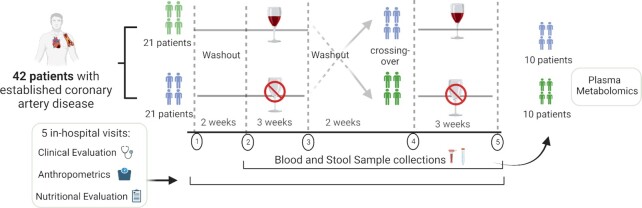 FIGURE 1