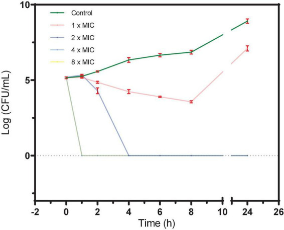 FIGURE 1