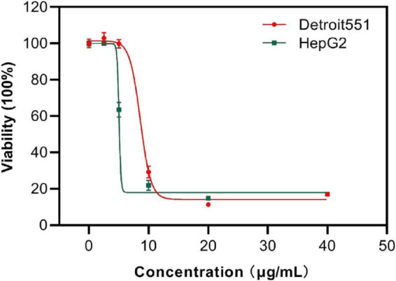 FIGURE 10