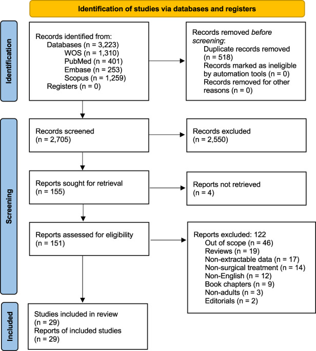 Anoplasty for anatomical anal stenosis: systematic review of ...