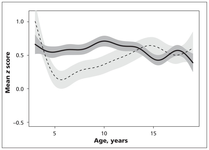 Figure 1: