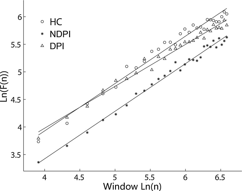 Fig. 1