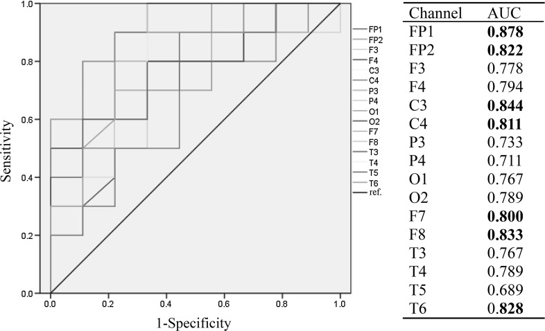 Fig. 4