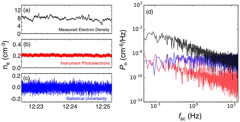 Figure 9.