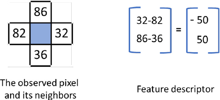 Fig. 3