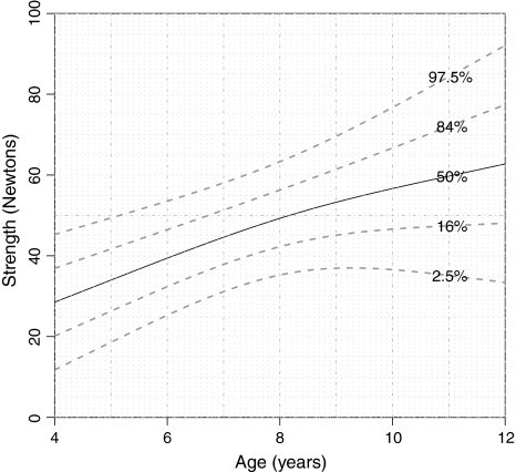 Fig. 3