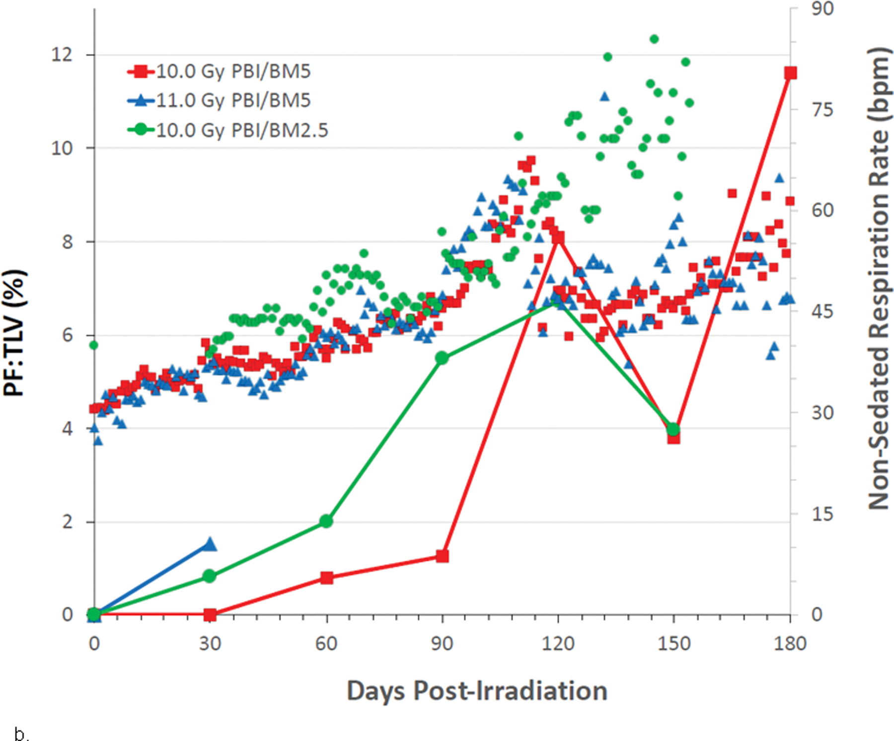 Fig. 11.