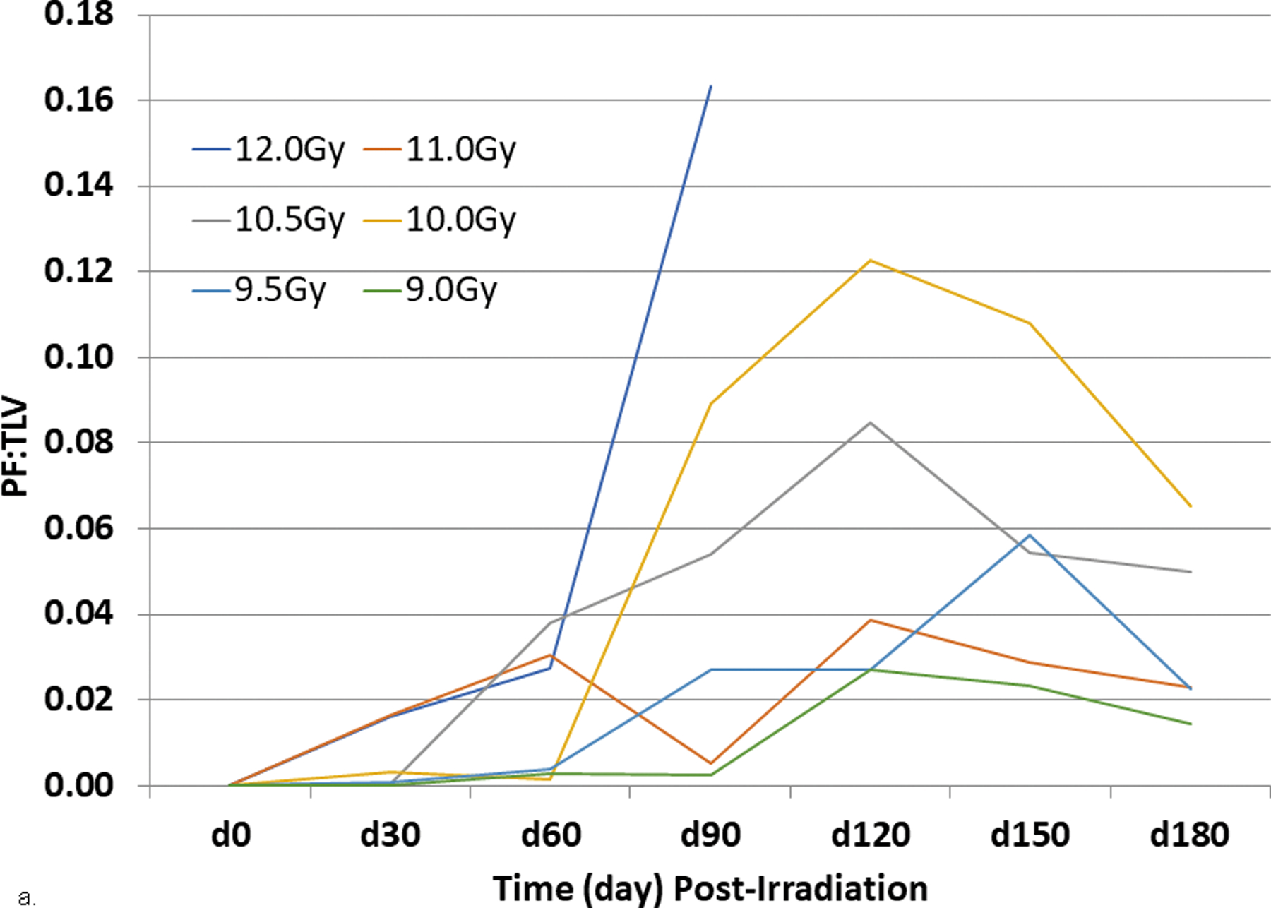 Fig. 10.