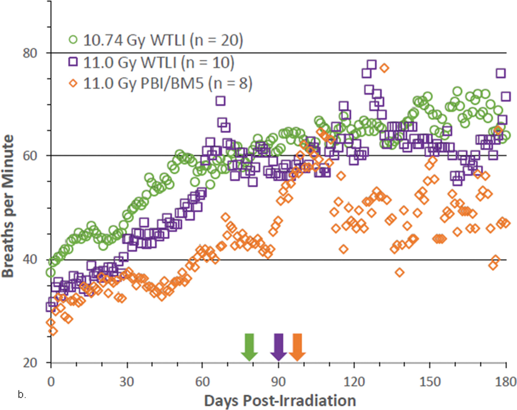 Fig. 9.