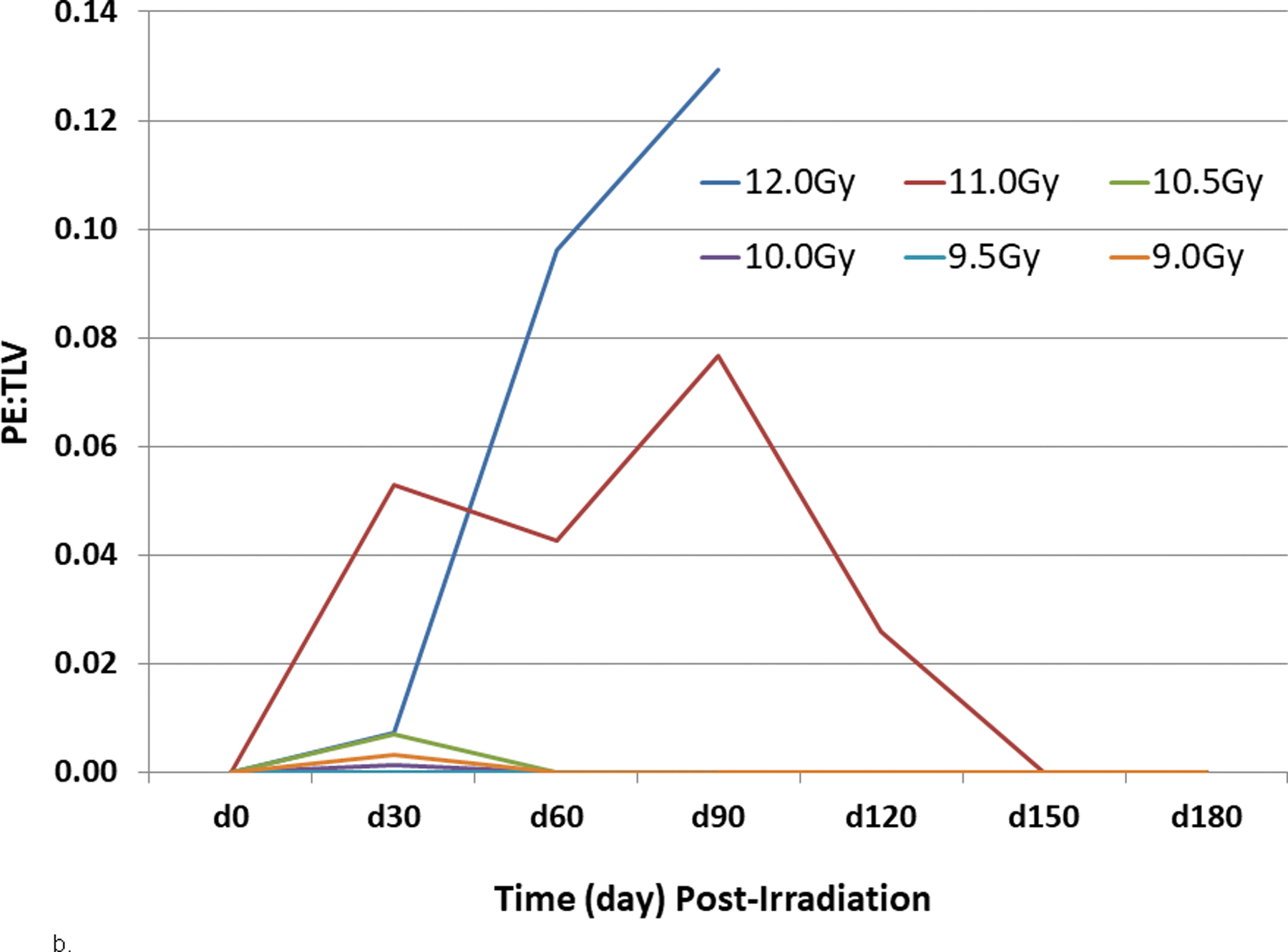 Fig. 10.