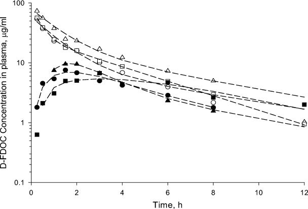 FIG. 3.