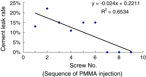 Fig. 4