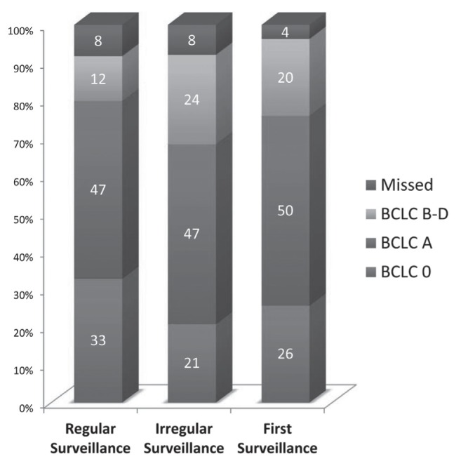 Figure 3)