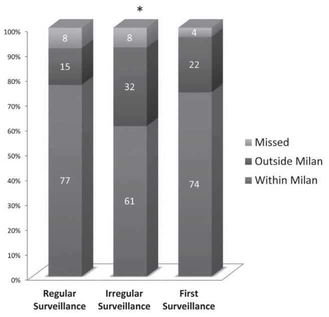 Figure 2)