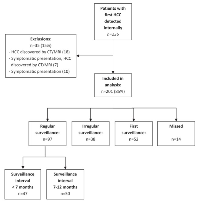 Figure 1)