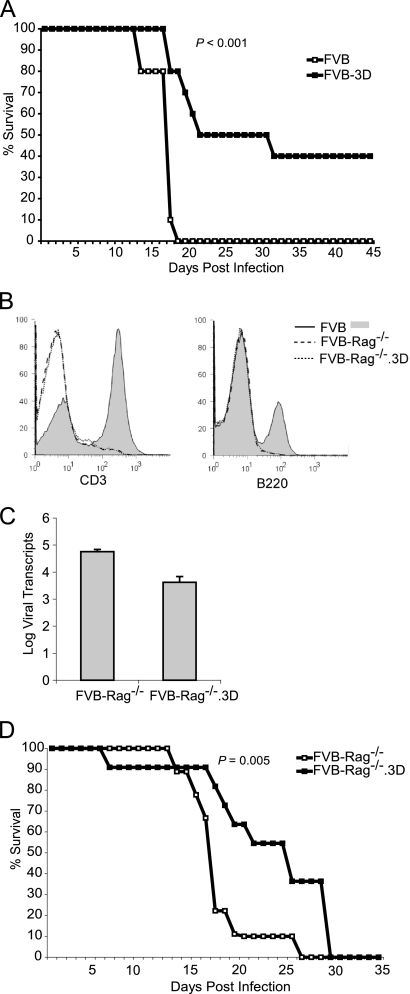 FIG. 8.