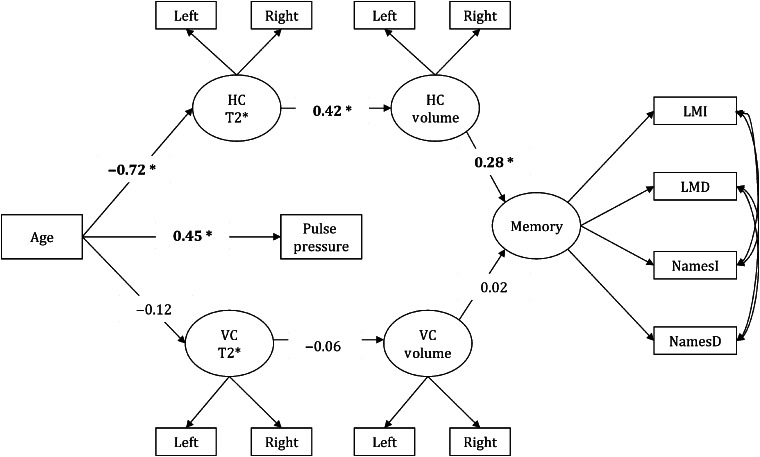 Figure 2.