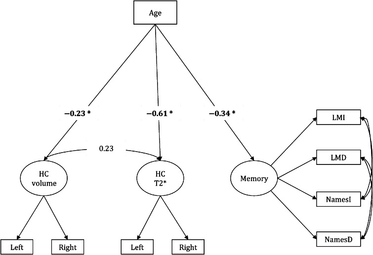 Figure 4.