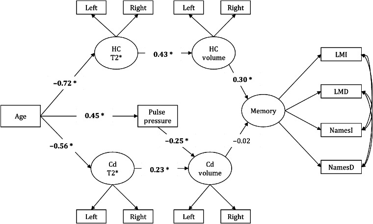 Figure 1.