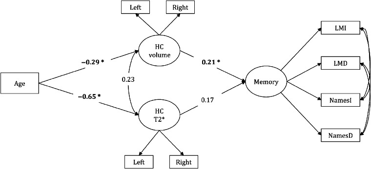 Figure 5.