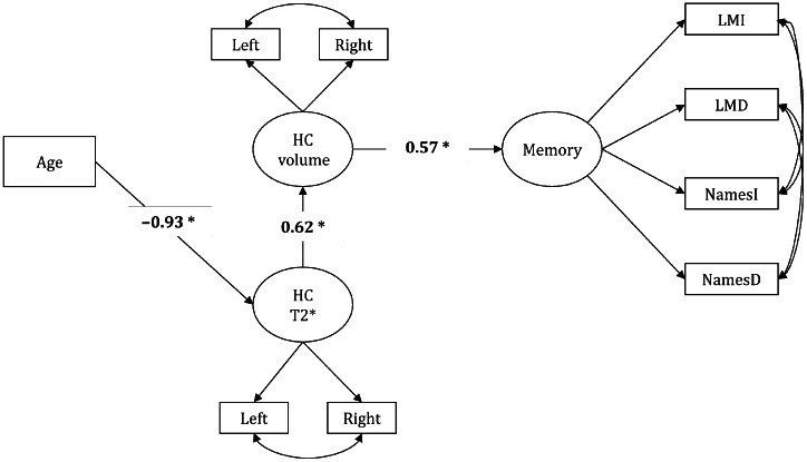 Figure 6.