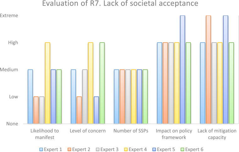 Fig. 4