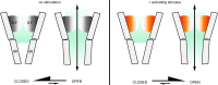 Figure 7.