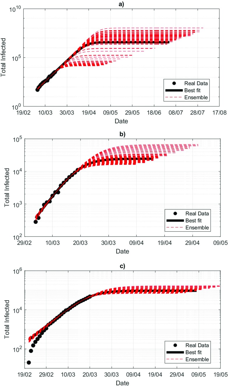 FIG. 4.