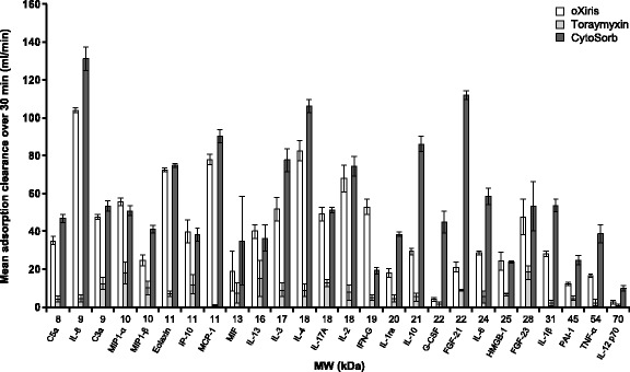 Fig. 4