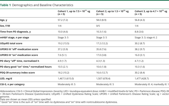 graphic file with name NEUROLOGY2021172193t1.jpg