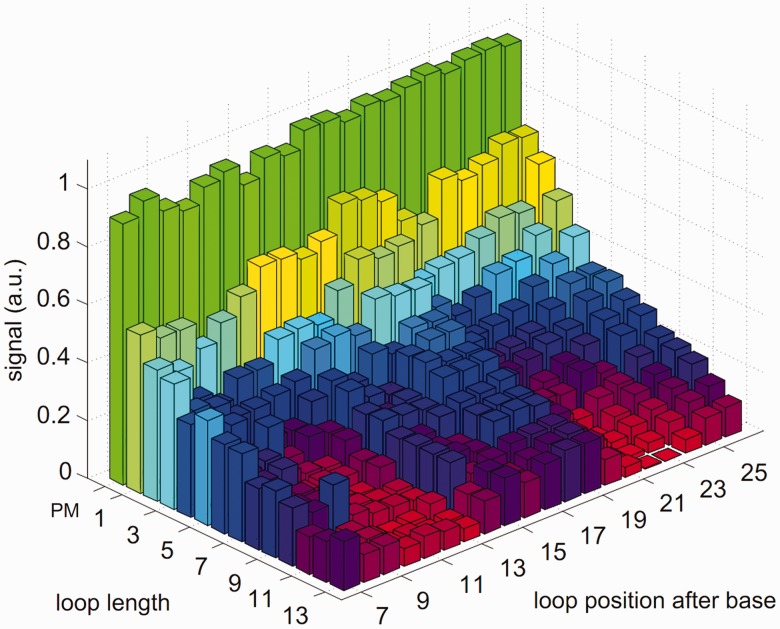 Figure 5.