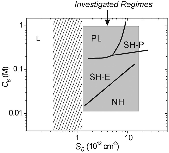 Figure 10.