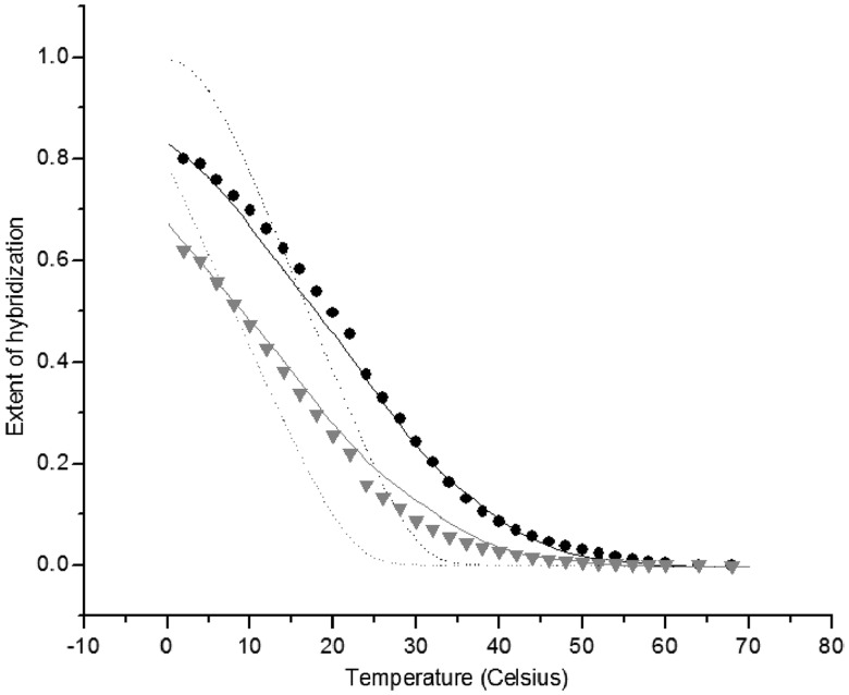 Figure 11.