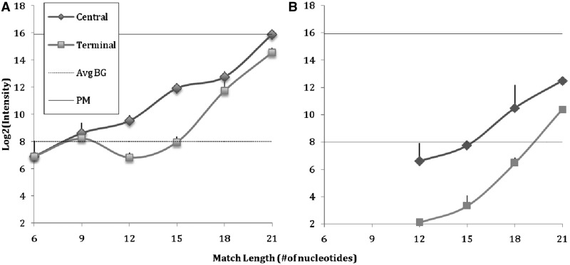 Figure 9.