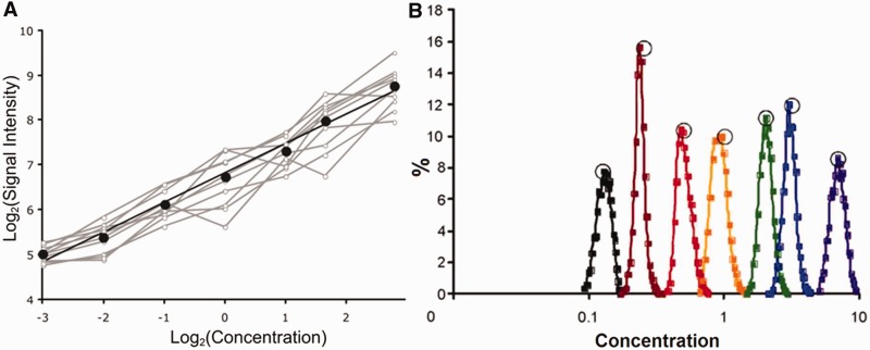 Figure 13.