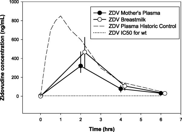 Figure 1a