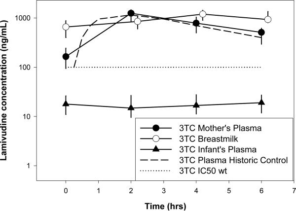 Figure 1b