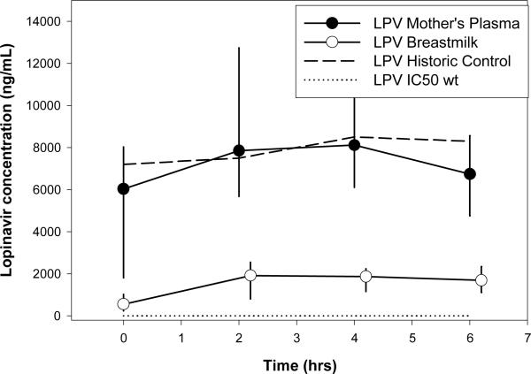 Figure 1c