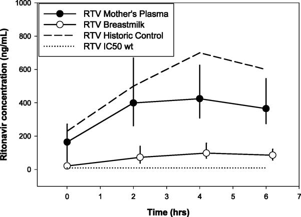 Figure 1d