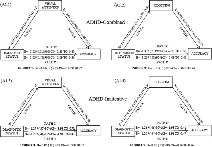 APPENDIX FIG. A1.