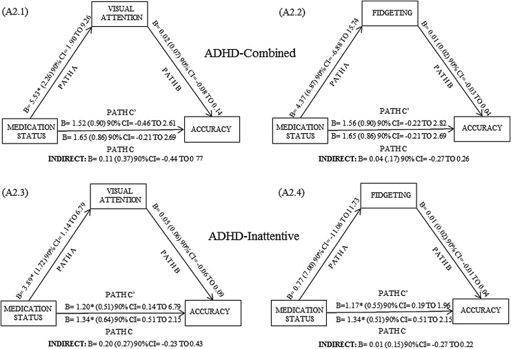 APPENDIX FIG. A2.