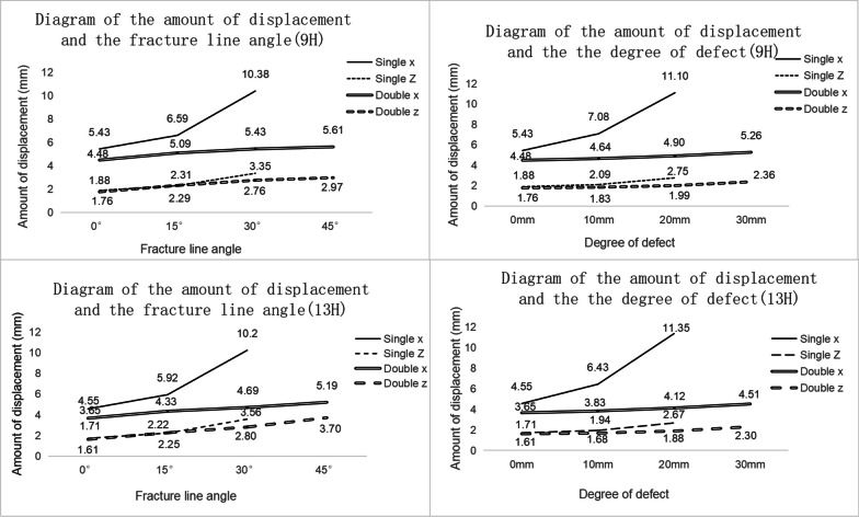 Fig. 7