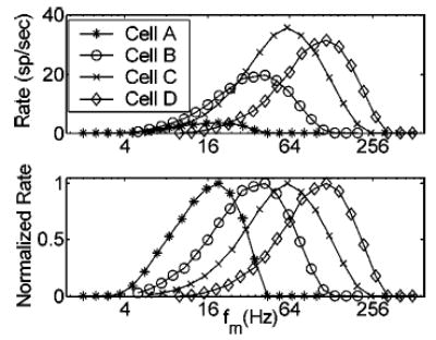 FIG. 8