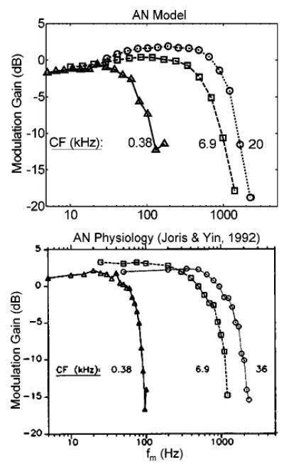 FIG. 6