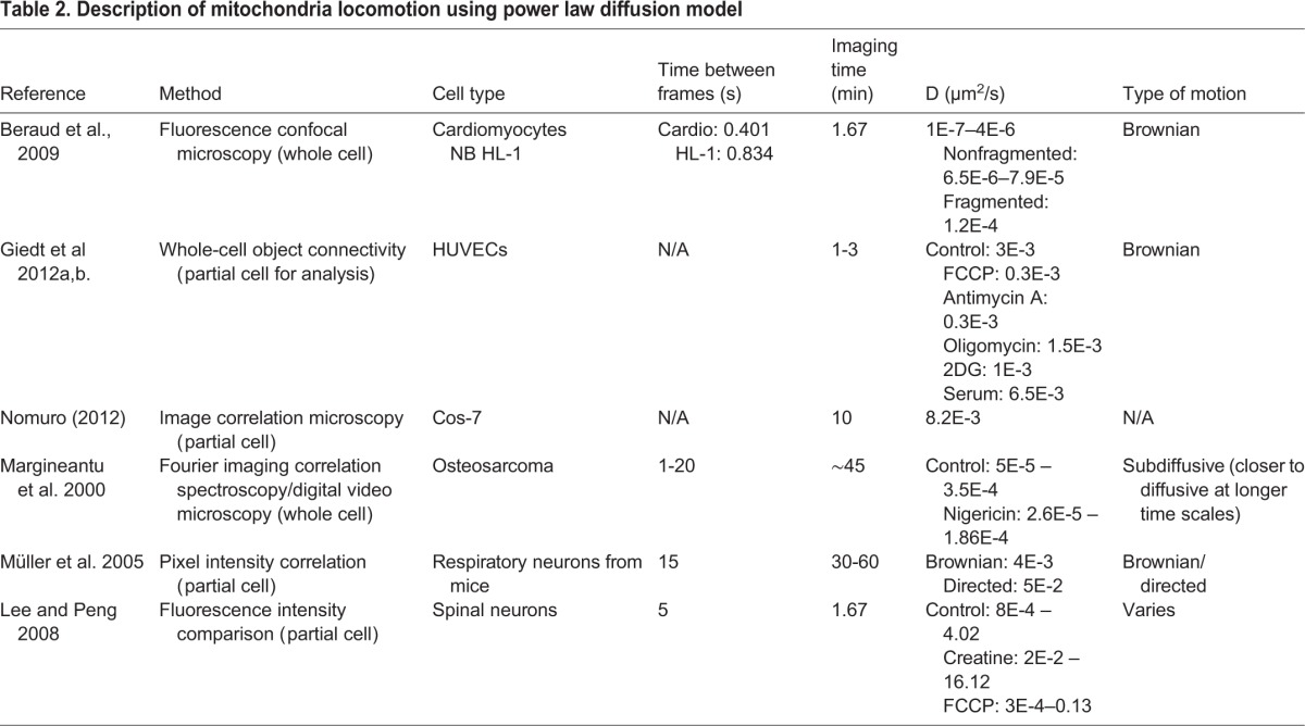 graphic file with name biolopen-6-029009-i2.jpg